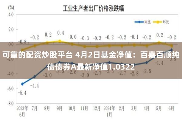 可靠的配资炒股平台 4月2日基金净值：百嘉百顺纯债债券A最新净值1.0322