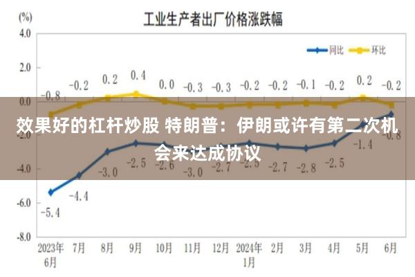 效果好的杠杆炒股 特朗普：伊朗或许有第二次机会来达成协议